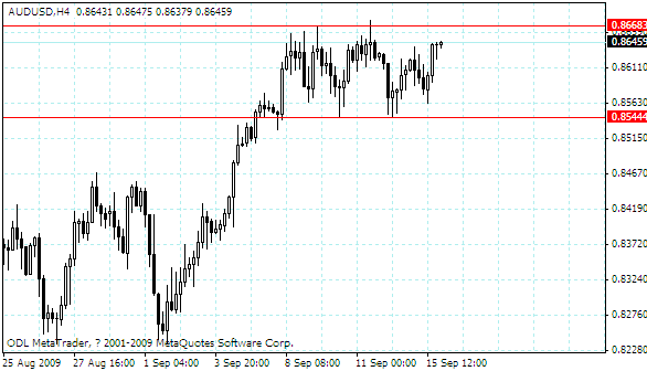 audusd.gif