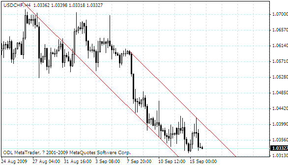 usdchf.gif