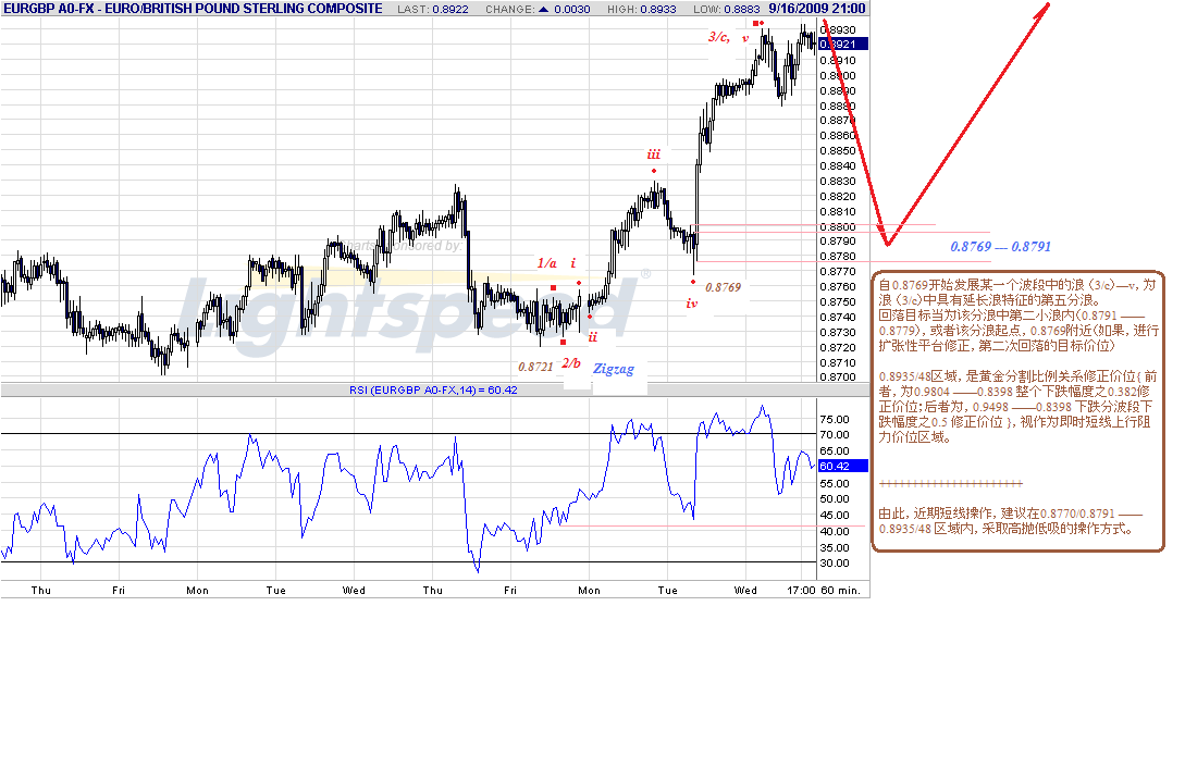 eurgbp-h-9-17-09.gif