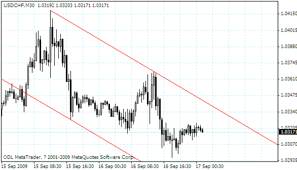 usdchf.gif