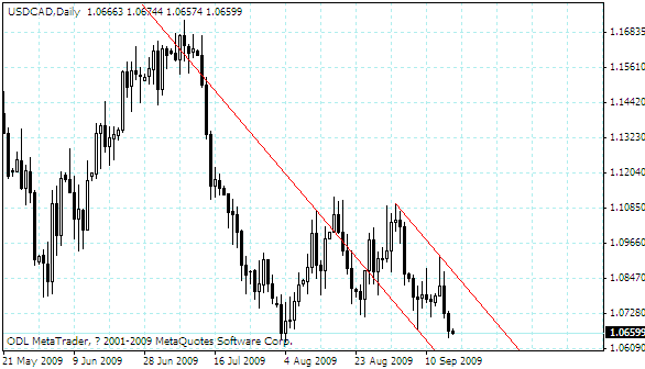 usdcad.gif