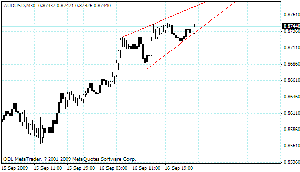 audusd.gif