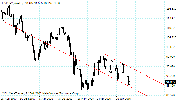 usdjpy.gif