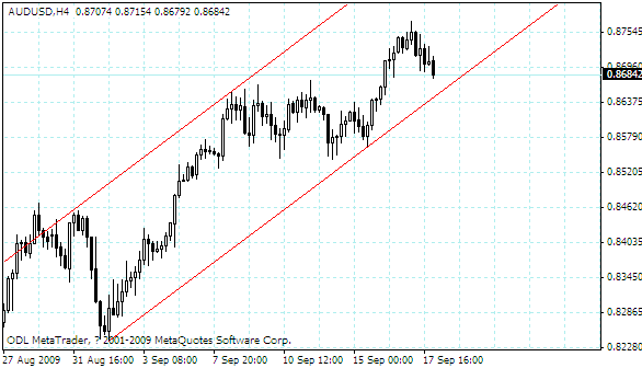 audusd.gif