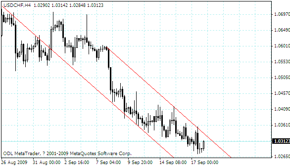 usdchf.gif