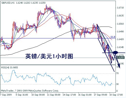 GBP/USDһСʱͼ