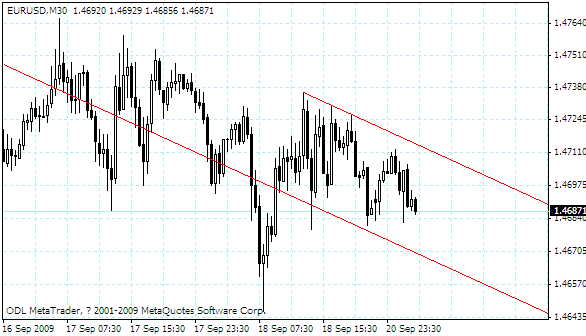 eurusd.gif