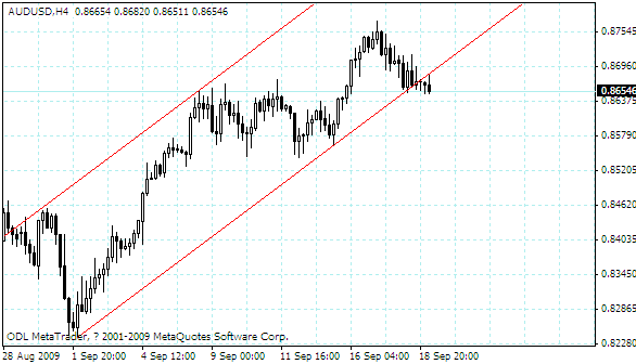 audusd.gif