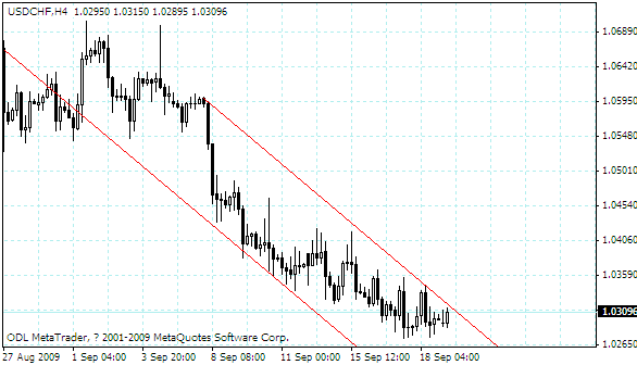 usdchf.gif