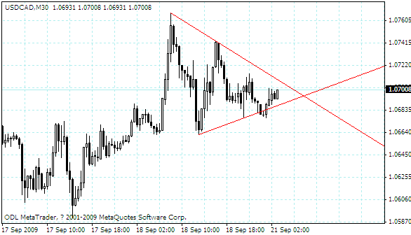 usdcad.gif