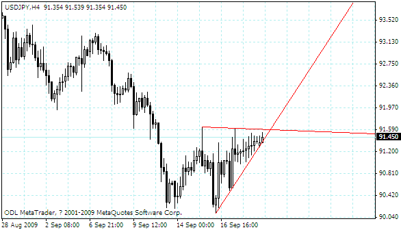 usdjpy.gif