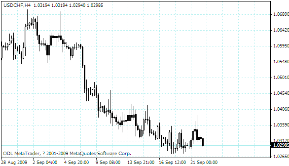 usdchf.gif