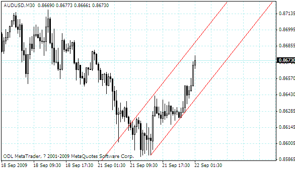 audusd.gif