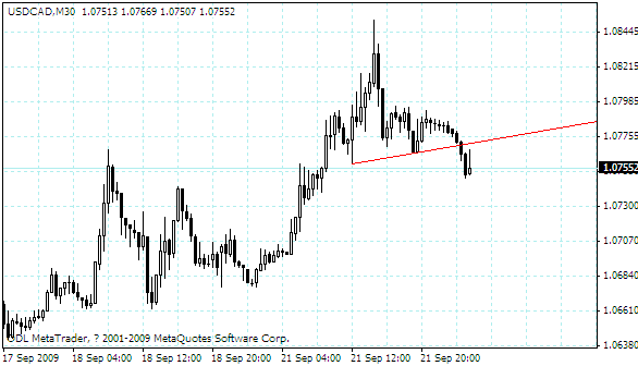 usdcad.gif