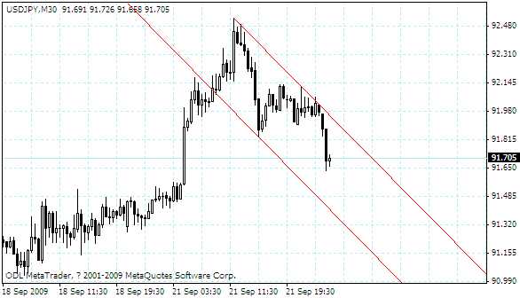 usdjpy.gif