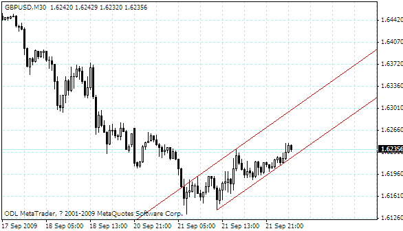 gbpusd.gif