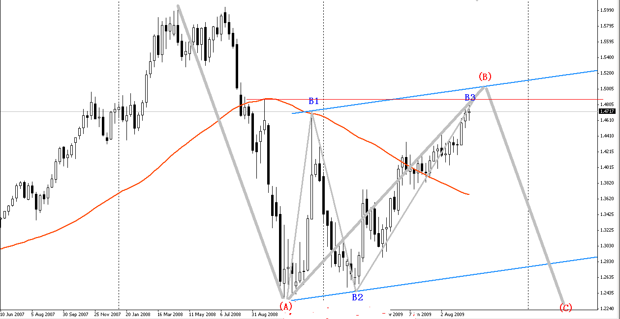 eur-week.gif