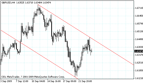 gbpusd.gif