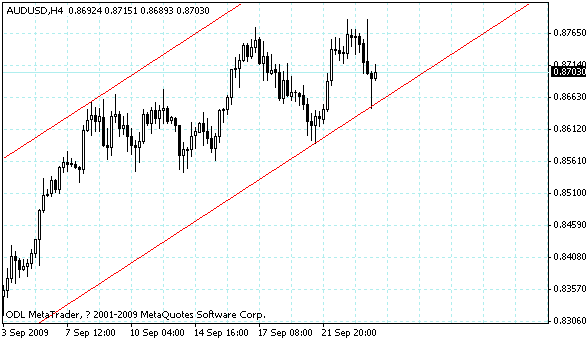 audusd.gif