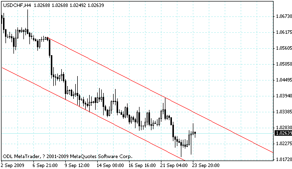 usdchf.gif
