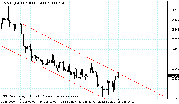 usdchf.gif