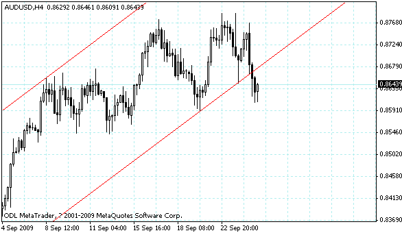 audusd.gif
