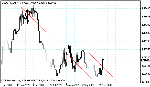 usdcad.gif