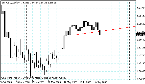 gbpusd.gif