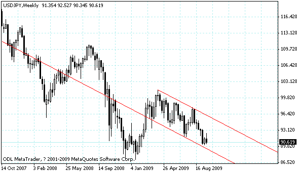 usdjpy.gif