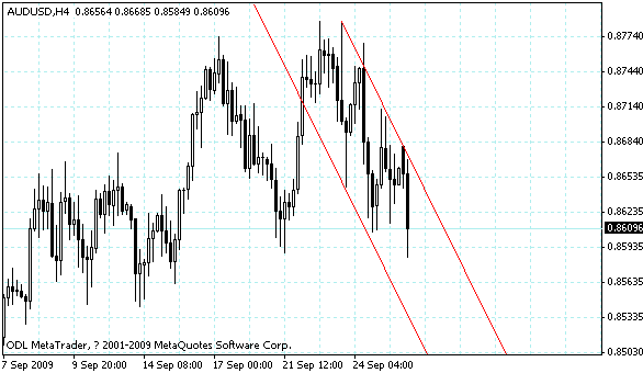 audusd.gif