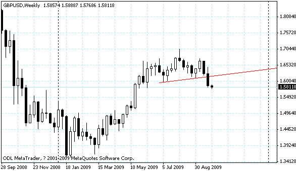 gbpusd.gif