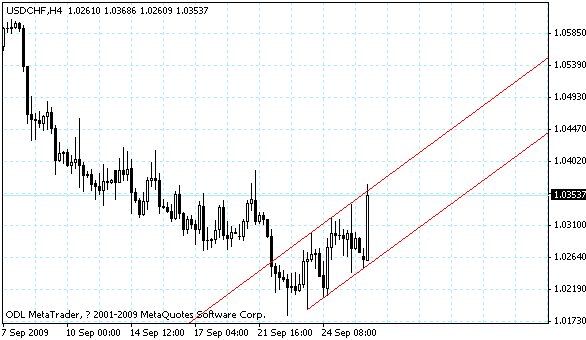 usdchf.gif