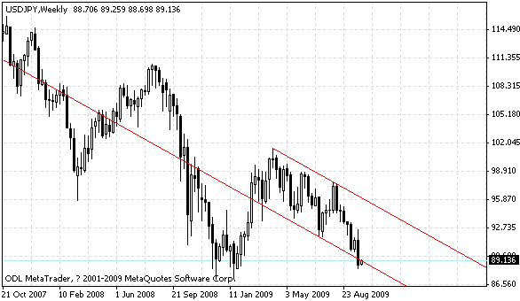 usdjpy.gif