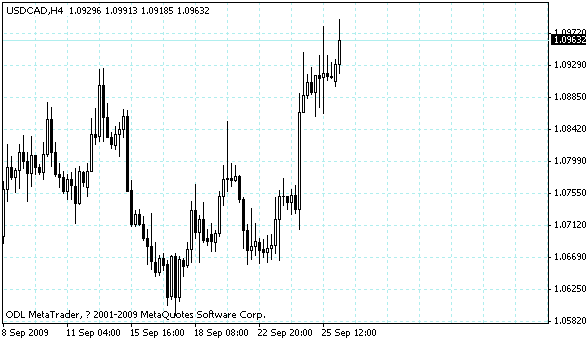 usdcad.gif