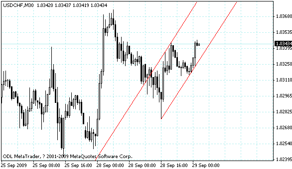 usdchf.gif