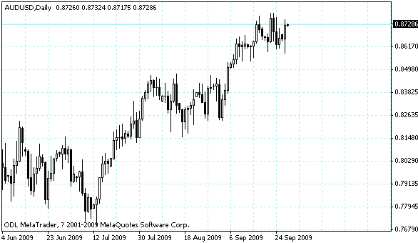 audusd.gif