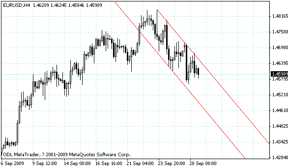 eurusd.gif