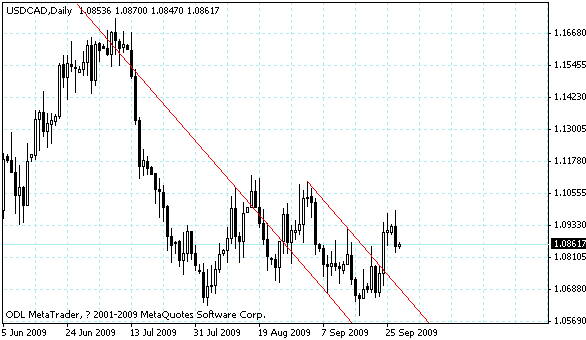 usdcad.gif