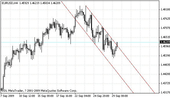 eurusd.gif