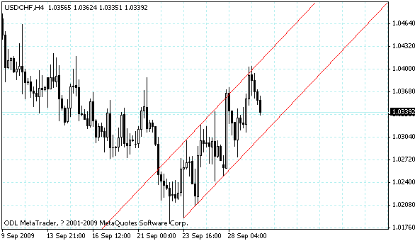 usdchf.gif