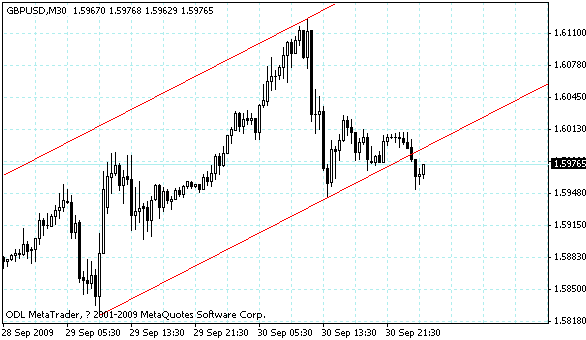 gbpusd.gif