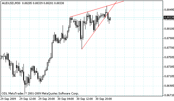 audusd.gif