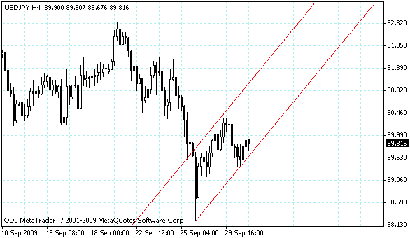 usdjpy.gif