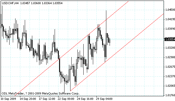 usdchf.gif