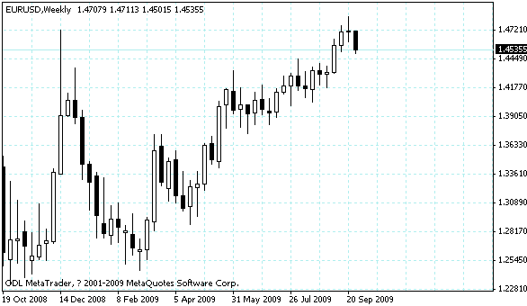 eurusd.gif