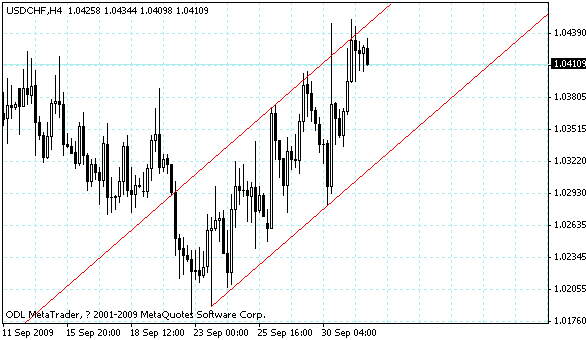 usdchf.gif