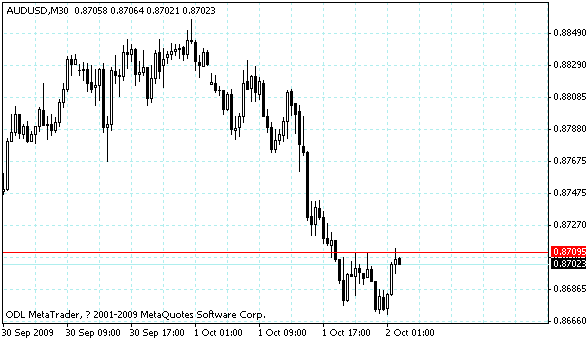 audusd.gif