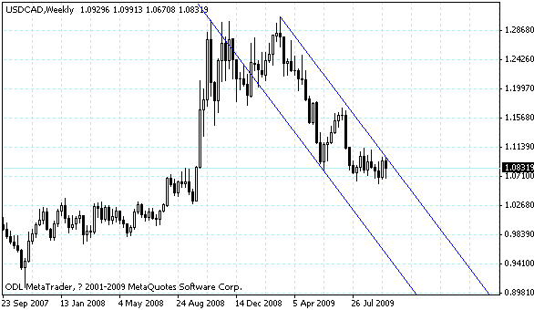 usdcad.gif