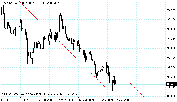 usdjpy.gif