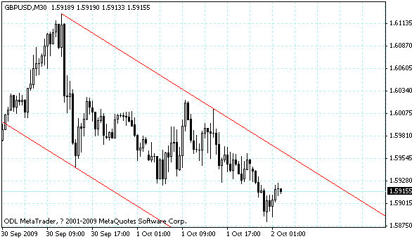 gbpusd.gif